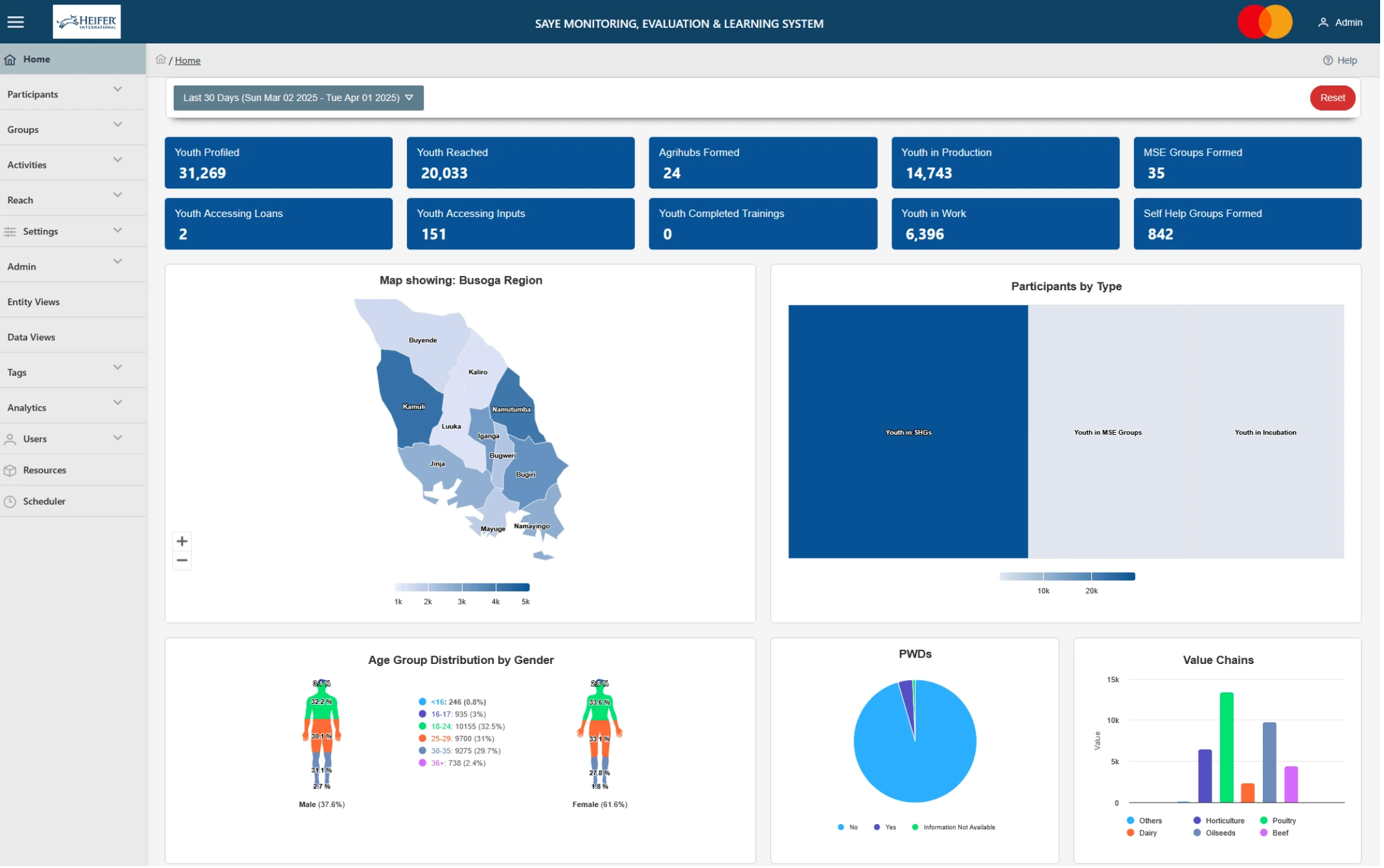 first image of a service