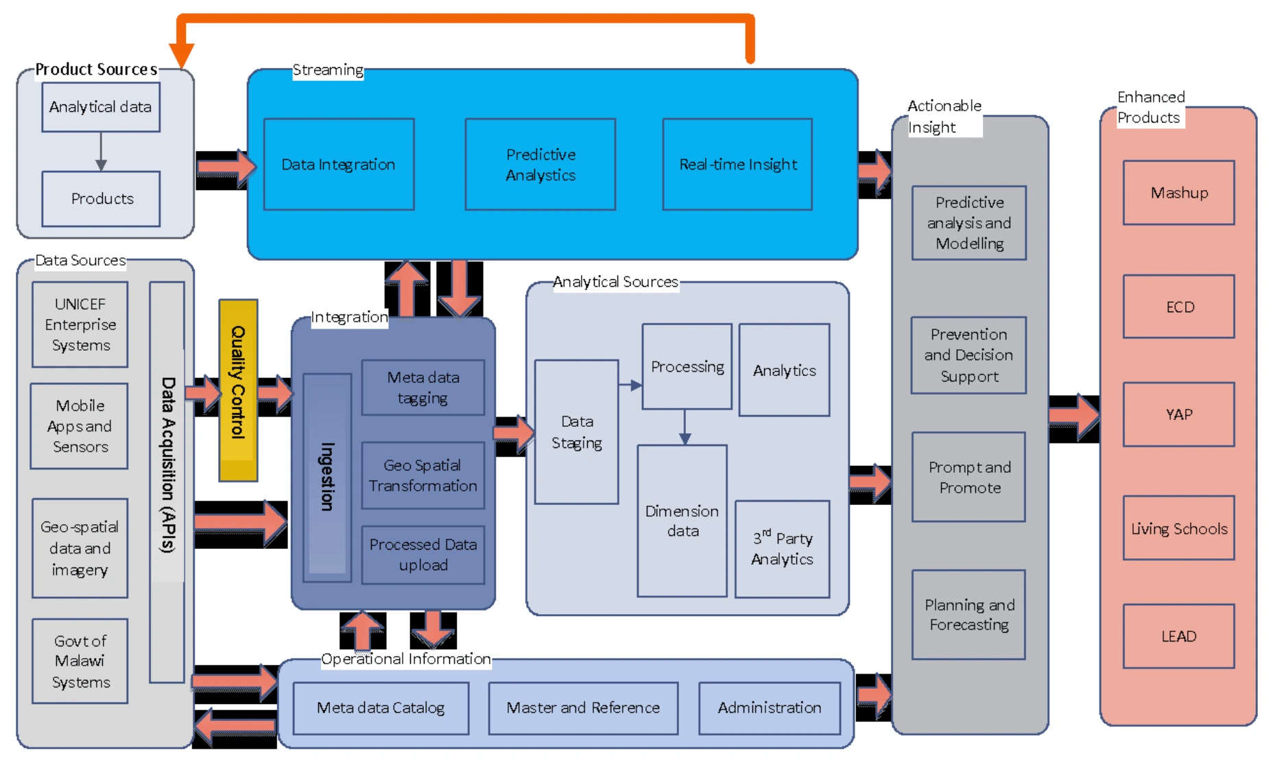 first image of a service